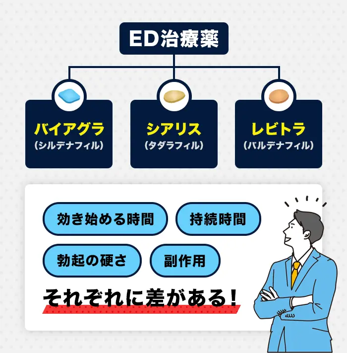 ED治療薬の効果の違い